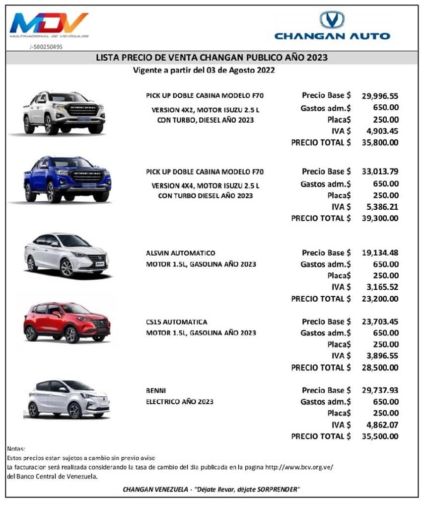 Listado de precios vehículos Changan